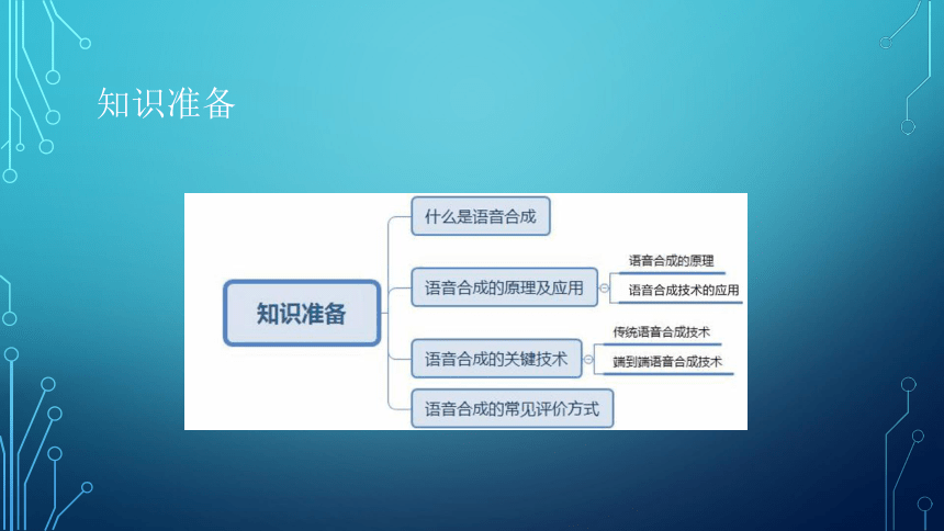 项目2：语音合成：让虚拟机器人能说话 课件(共23张PPT）-《智能语音应用开发》同步教学（电子工业版）