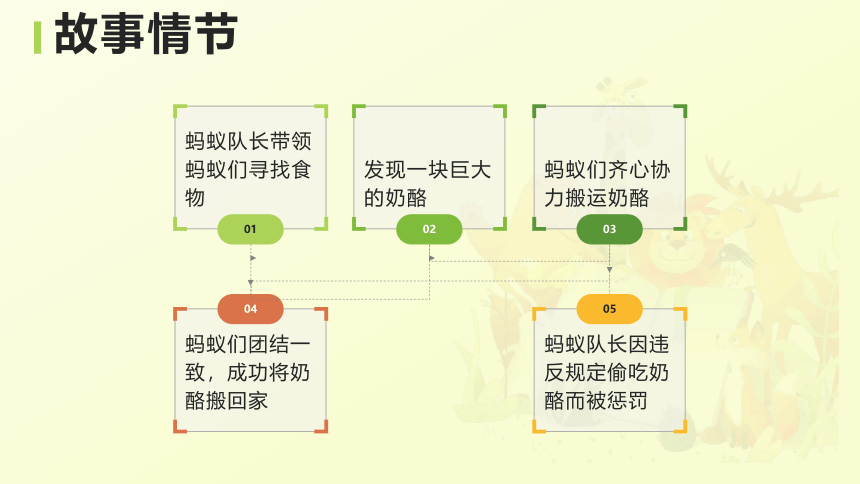 11.《一块奶酪》课件(共15张PPT)