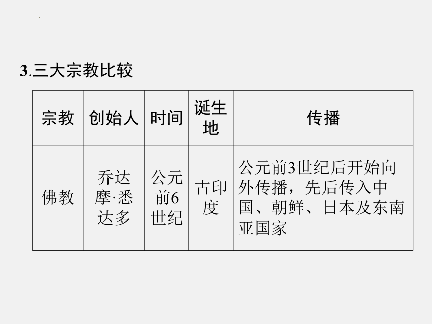 2024年广东省中考历史一轮复习第四单元　封建时代的亚洲国家 课件(共47张PPT)