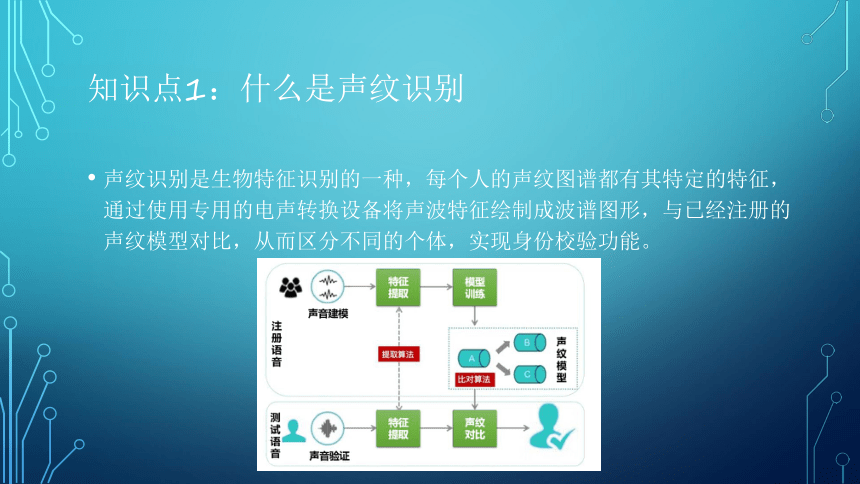 项目3：声纹识别：让虚拟机器人能识人 课件(共31张PPT）-《智能语音应用开发》同步教学（电子工业版）