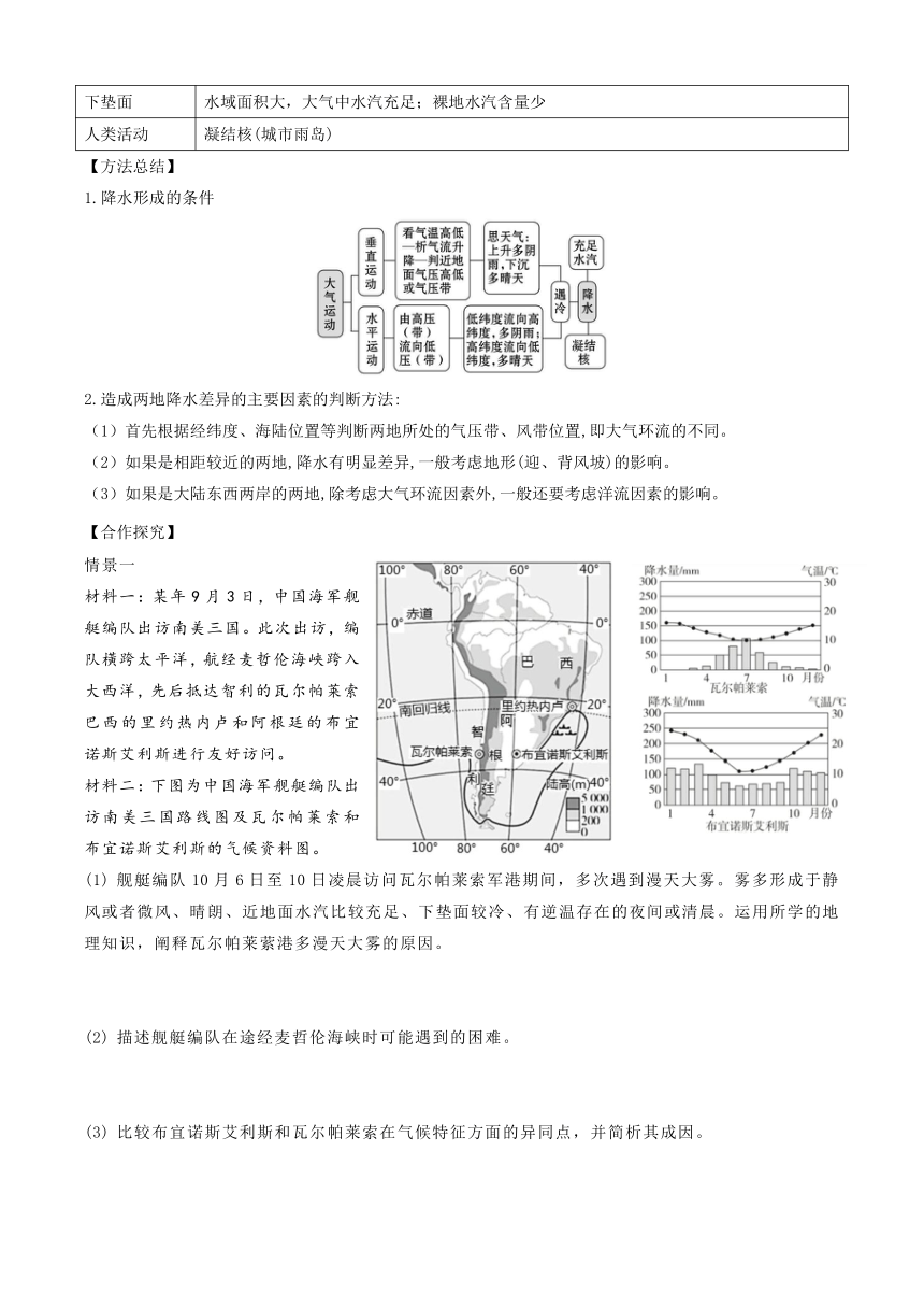 3.3 气压带和风带对气候的影响（导学案）——高中地理人教版（2019）选择性必修1（无答案）