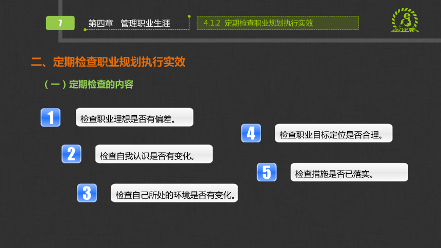 第四章 管理职业生涯 课件(共28张PPT)-《职业生涯规划与创业指导》（江苏大学出版社）