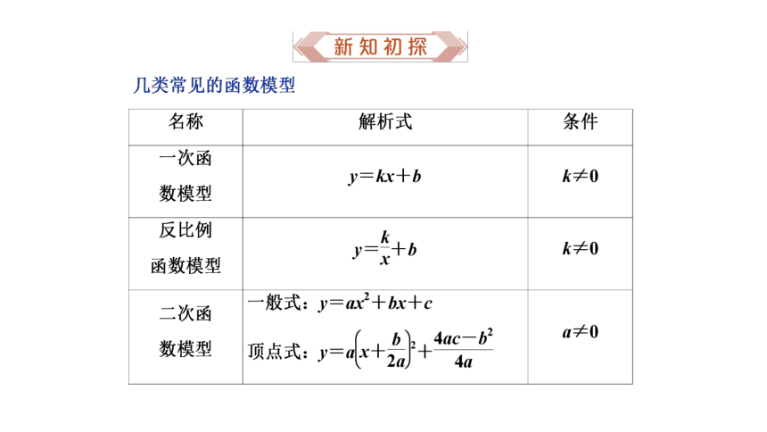 4.6函数的应用(二)  课件(共39张PPT)——高中数学人教B版（2019）必修第二册