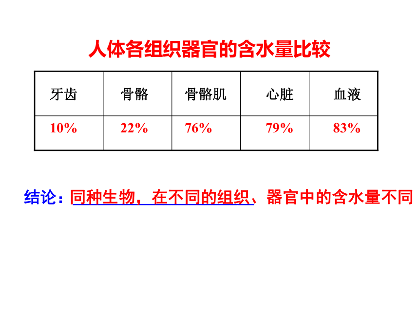 2.2 细胞中的无机物(课件共38张PPT)