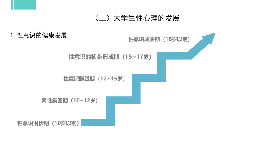 专题十二：揭开性的面纱 课件 (共55张PPT)《大学生心理健康教育》（高教版）