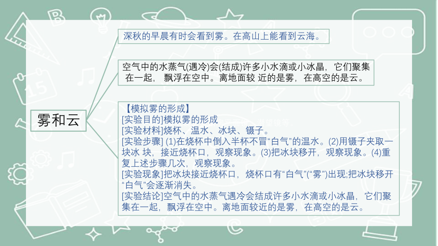 第二单元 水循环（复习课件）-(共15张PPT)2023-2024学年五年级科学上册单元速记巧练（青岛版）