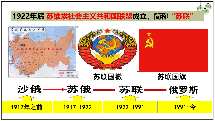 第11课 苏联的社会主义建设 课件  2023-2024学年九年级历史下册精品课件（部编版）