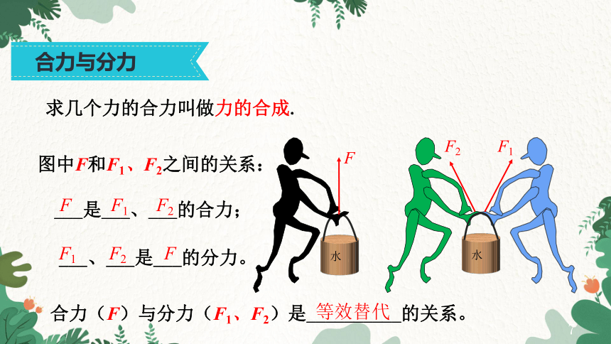 沪科版物理八年级全一册 7.2 力的合成 课件 (共19张PPT)