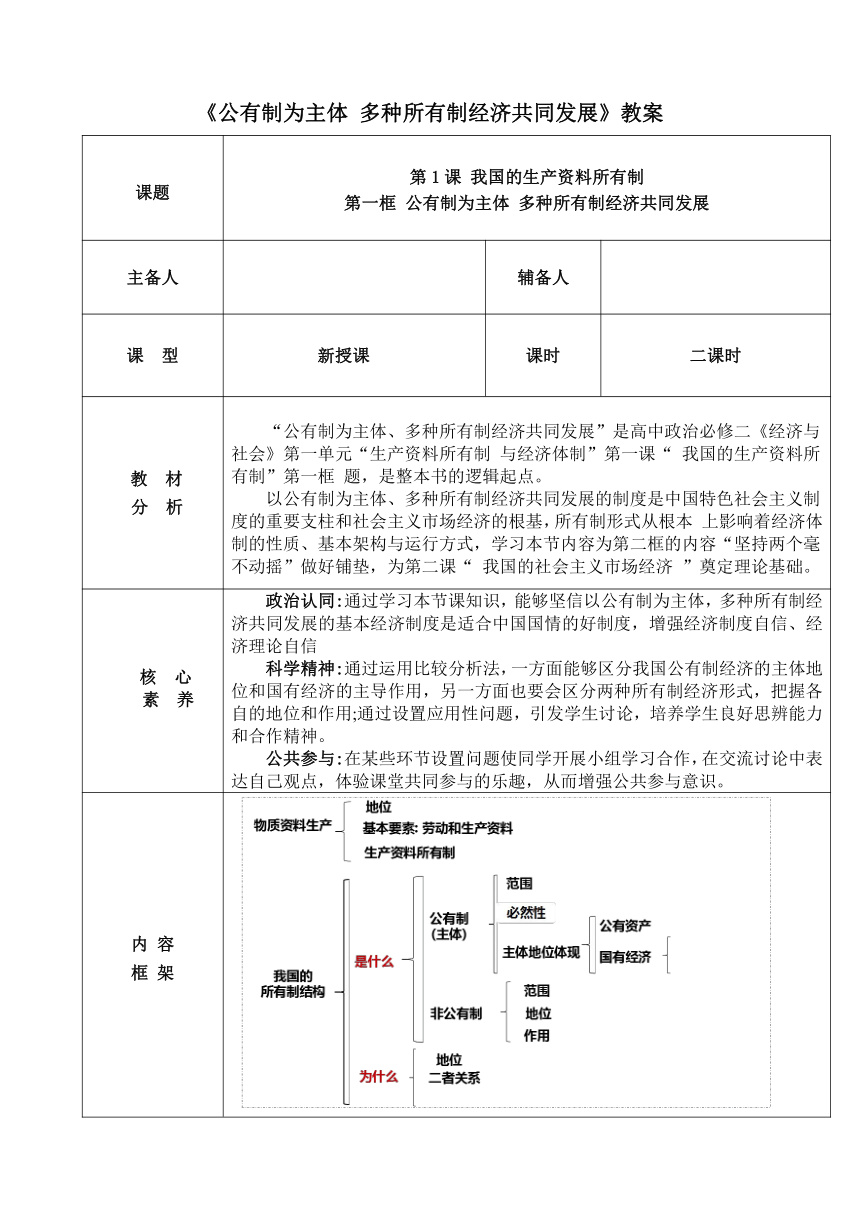 【核心素养目标】1.1 公有制为主体 多种所有制经济共同发展 教案（表格式）-2023-2024学年高中政治统编版必修二经济与社会