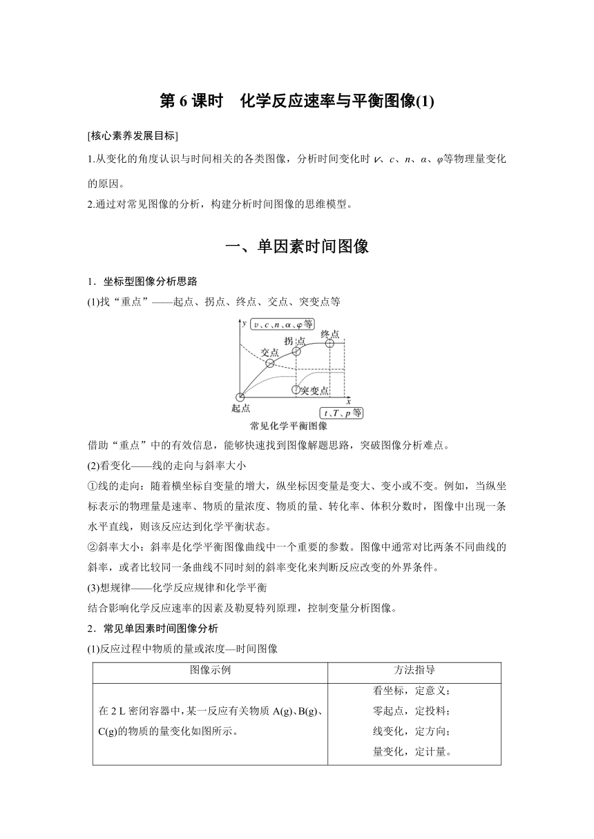 2.2.6化学反应速率与平衡图像(1)  学案 （含答案）—2023-2024学年（人教版2019）高中化学选择性必修1