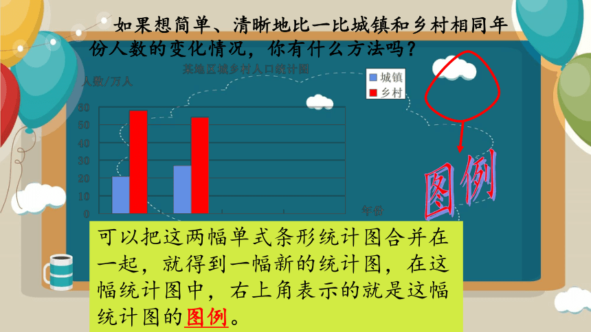 复式条形统计图（课件）人教版四年级下册数学(共20张PPT)