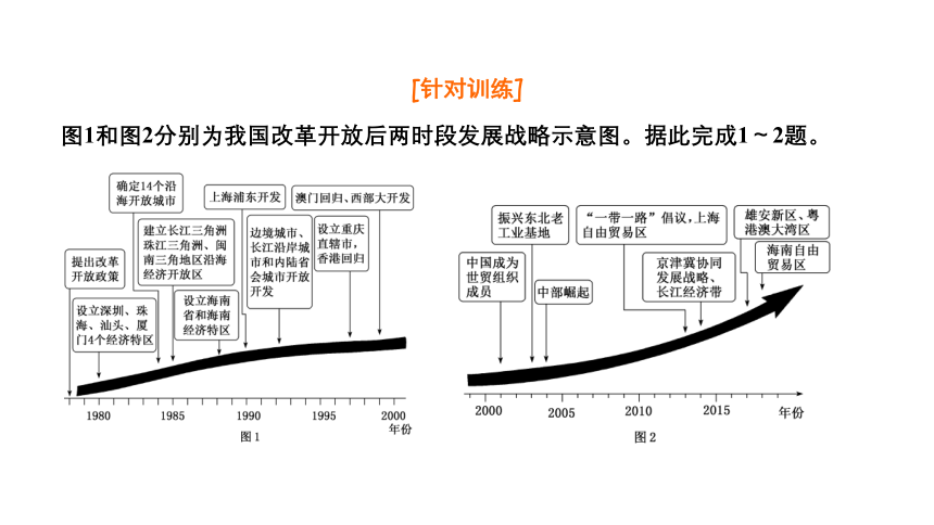 2.4.2 我国区域发展战略 课件--湘教版2019必修二