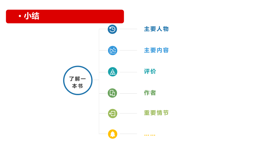 小学语文五年级上册 习作：推荐一本书 课件（共27张PPT）