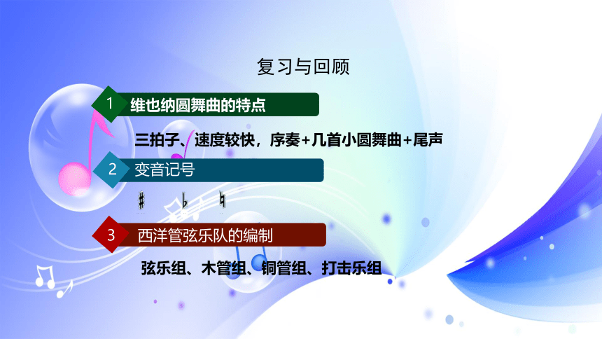 人音版音乐七年级上册《雷鸣电闪波尔卡》课件(共26张PPT)