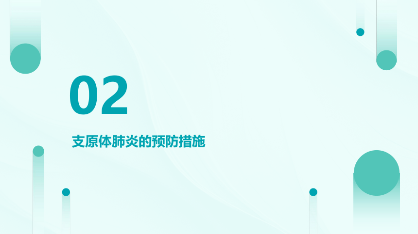 小学生安全教育主题班会 支原体肺炎防护！课件(共19张PPT)