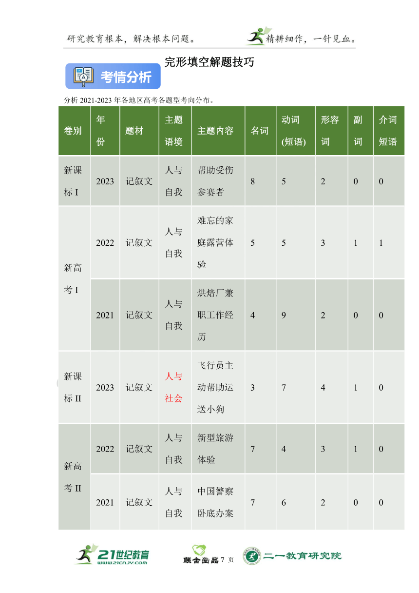 2024高考英语题型技巧解读：完形填空技巧（学案）