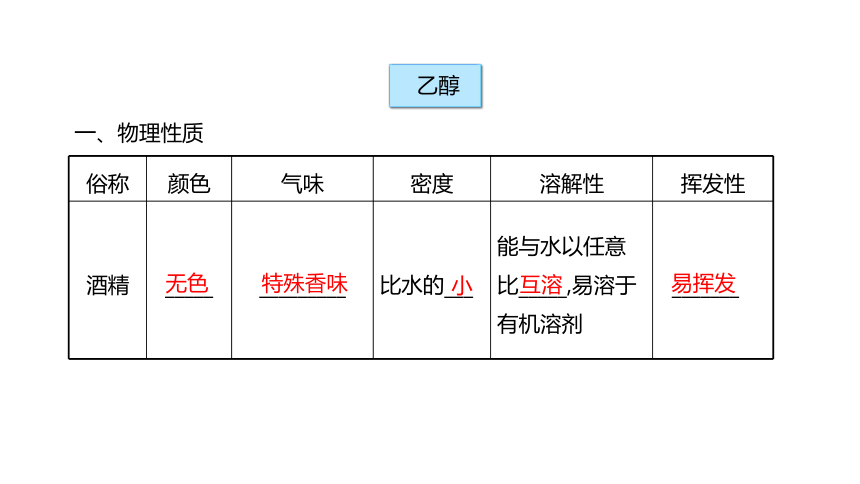 化学人教版（2019）必修第二册7.3.1乙醇（共23张ppt）