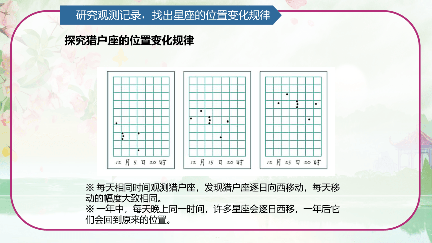 第3单元   秋冬星空 3.3 变化的星空 （课件）(共12张PPT)青岛版六年级科学上册