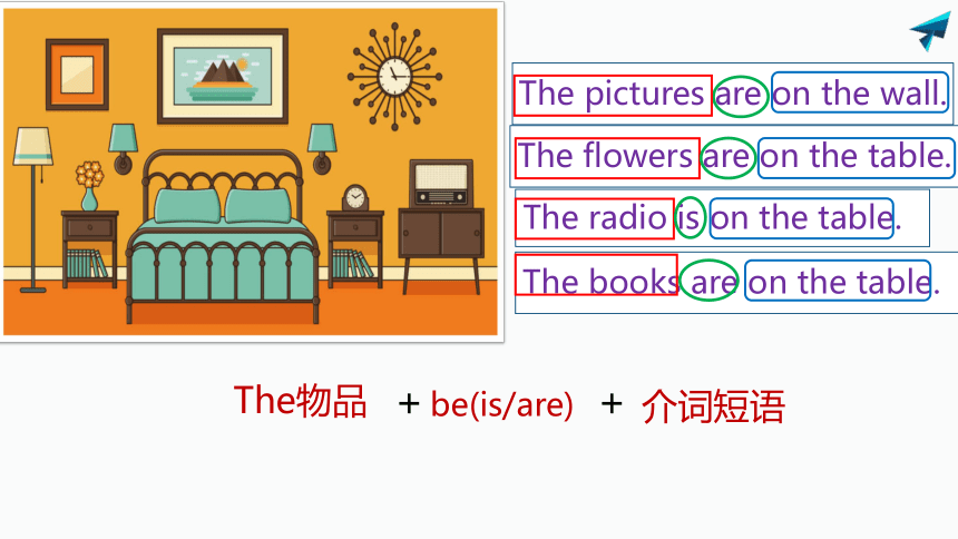 （新课标）Unit4 Section B 3a-self check 写作公开课件（人教版七年级上册Unit4 Where is my schoolbag.）