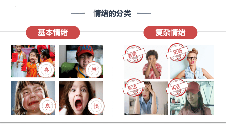 【核心素养目标】4.1青春的情绪  课件(共25张PPT)-2023-2024学年统编版道德与法治七年级下册