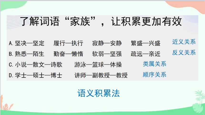 统编版语文必修上册 第八单元有效积累词语，让语言丰富多彩课件(共17张PPT)