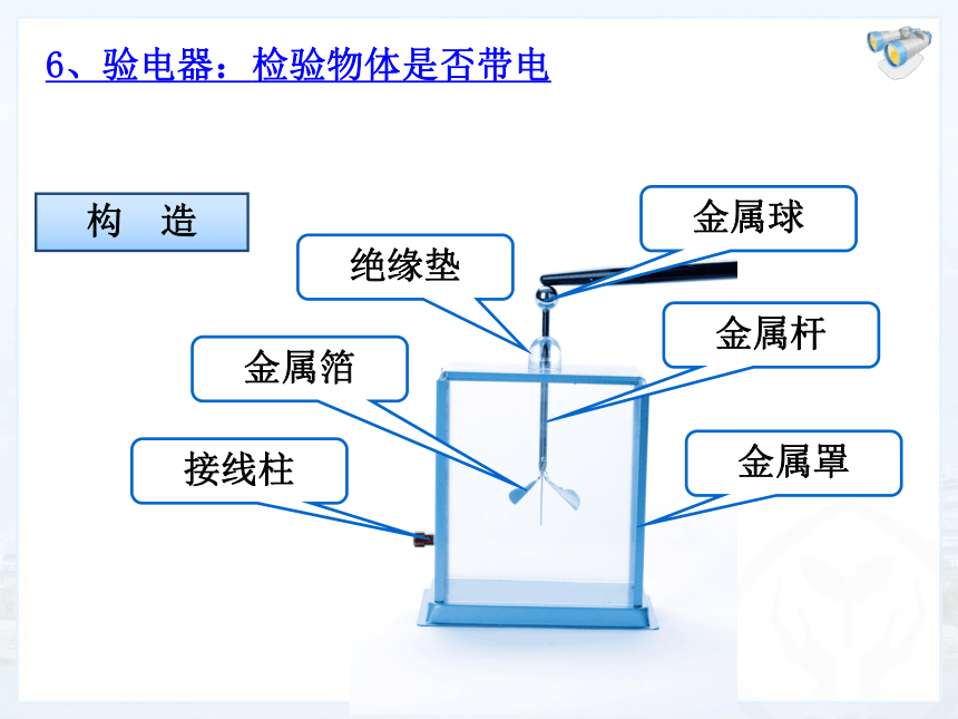 2022-2023学年人教版物理九年级全一册  15.1两种电荷(共29张PPT)