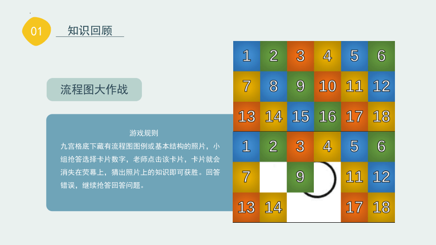 4.1 算法及其特征 课件(共36张PPT)2022—2023学年教科版（2019）高中信息技术必修1