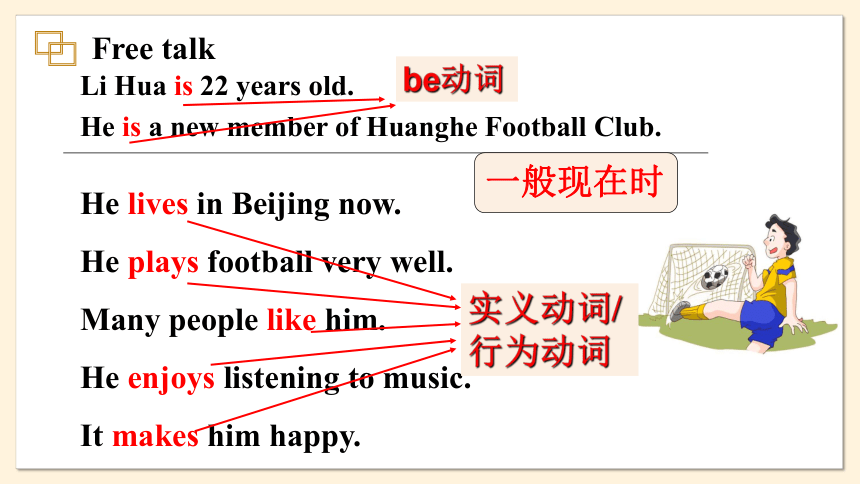 牛津译林版英语七年级上册课件 Unit 2   Let's play sports Period 3 Grammar课件（共24张PPT）