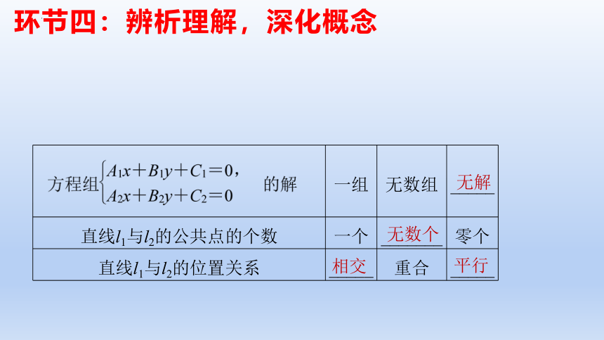 数学人教A版（2019）选择性必修第一册2.3.1两条直线的交点坐标（共22张ppt）