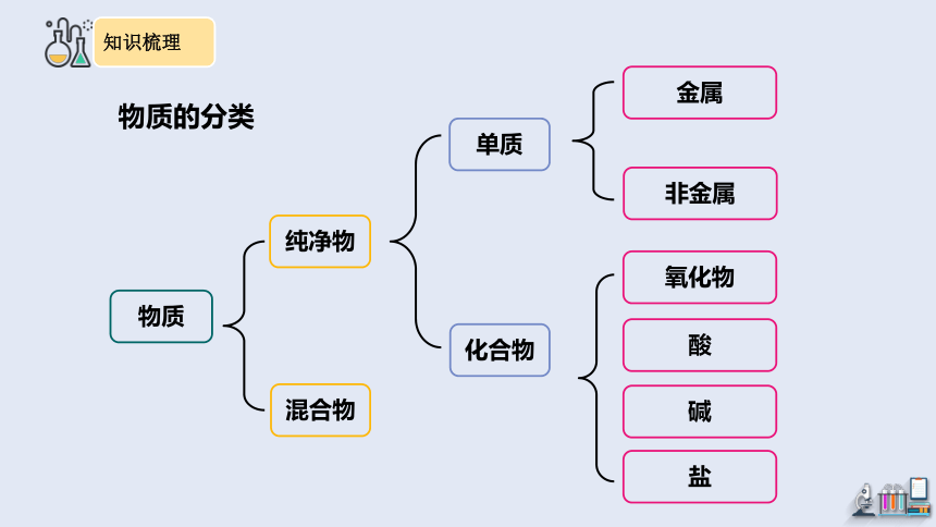 第十一单元复习 课件(共28张PPT) 2023-2024学年人教版化学九年级下册