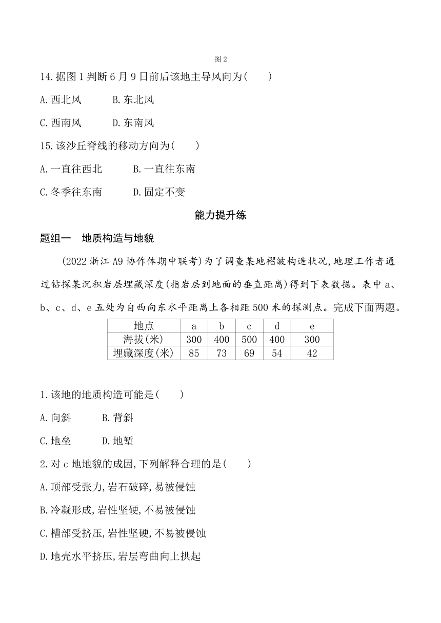 2024鲁教版新教材高中地理选择性必修1同步练习--第二节　地形变化的动力（含答案）