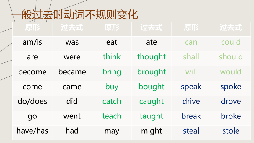 初中新概念英语第一册 上半册Lesson69-70 课件