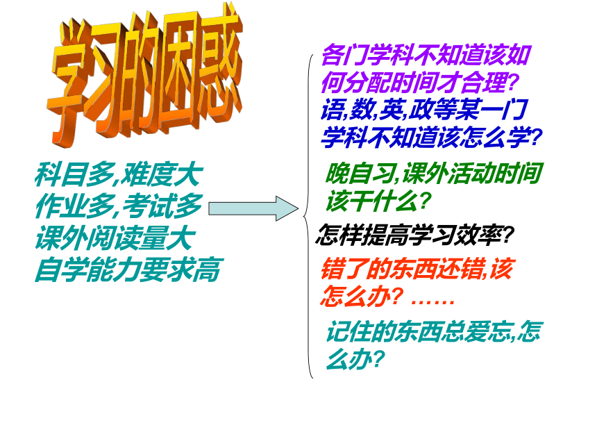 如何学会学习 课件(共18张PPT)