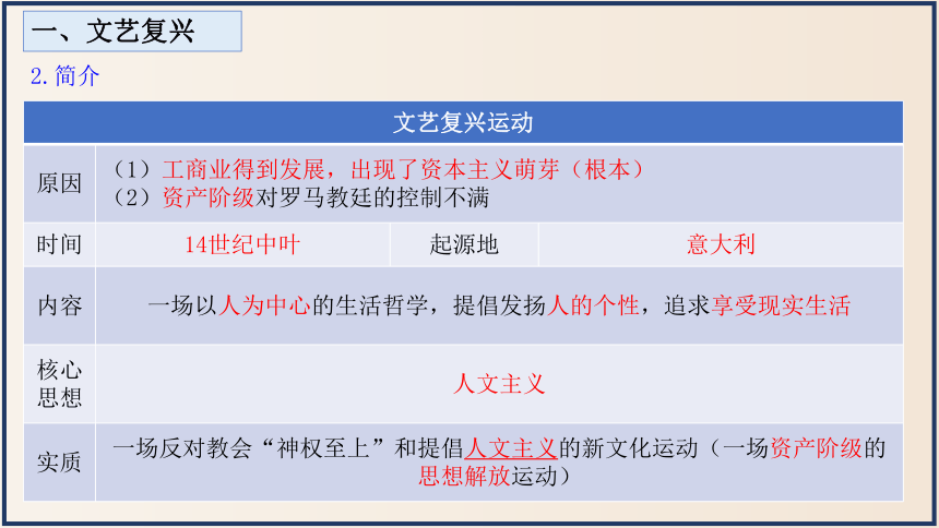 第14课 文艺复兴运动（课件）-2023-2024学年九年级历史上册优质教学课件（部编版）