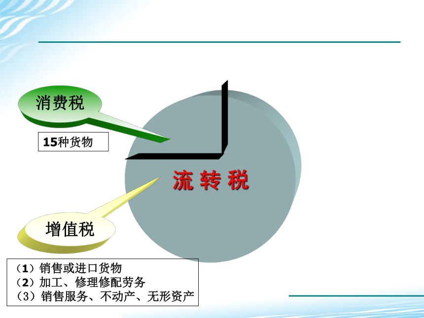 第三章 消费税法 课件(共49张PPT)《税法（第六版）》（高教版