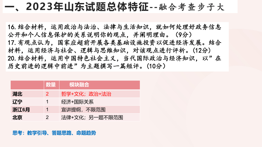 补短板强弱项 锻长板促提升 课件-(共143张PPT)2023年山东高考政治试题分析及备考建议