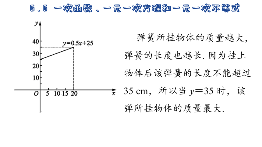 2023-2024学年苏科版数学八年级上册6.6  一次函数、一元一次方程和一元一次不等式 课件(共22张PPT)