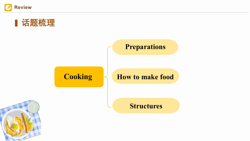 Unit 8 How do you make a banana milk shake  (Period 6) 单元复习课 教学课件(共40张PPT)