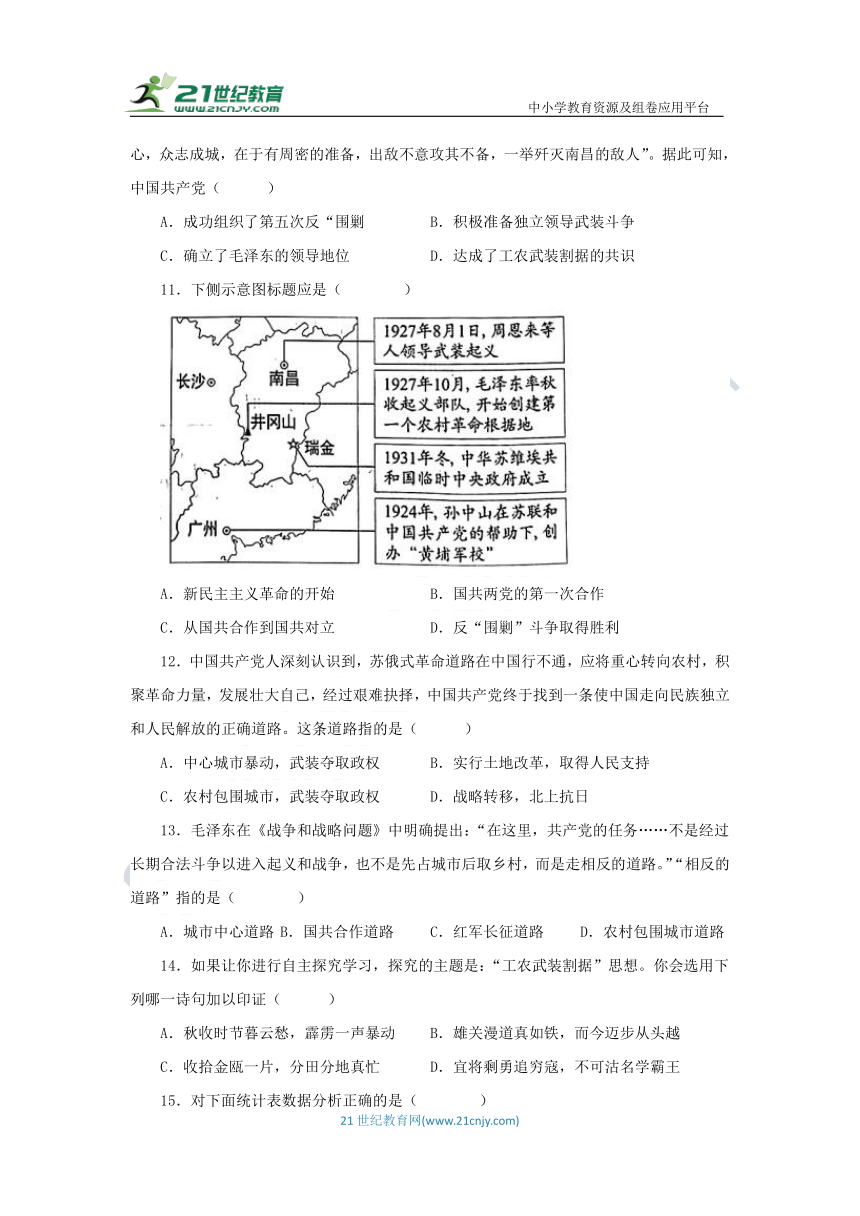 八年级历史上册 第16课 毛泽东开辟井冈山道路 同步分层作业（含答案解析）