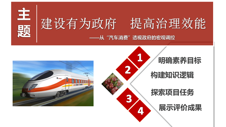 4.1更好的发挥政府的作用 课件（20张）-2023-2024学年高中政治统编版必修二经济与社会