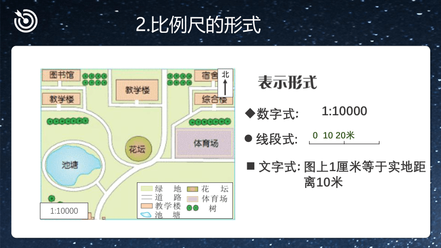 1.2 我们怎样学地理 课件(42张PPT) 七年级地理上学期 湘教版