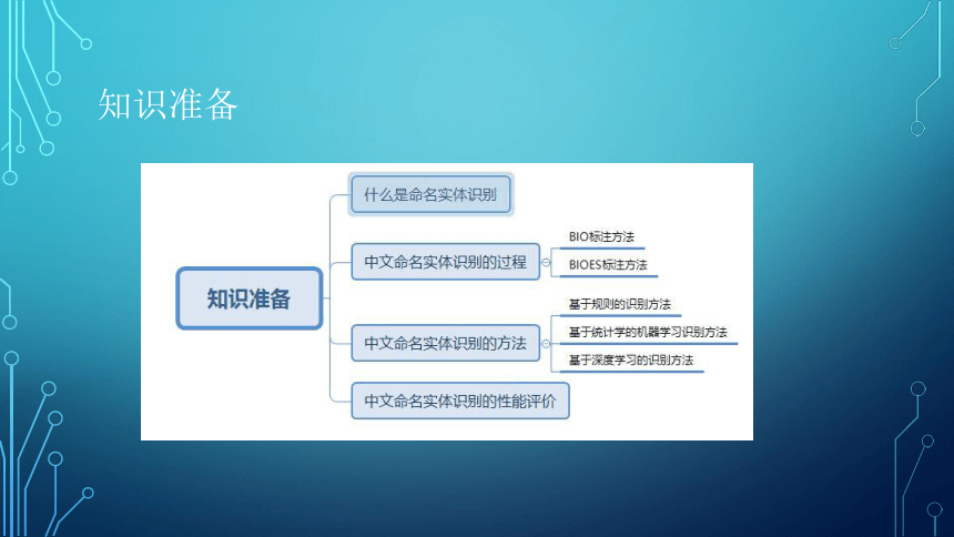 项目9：地址识别：让端侧机器人能写 课件(共24张PPT）-《智能语音应用开发》同步教学（电子工业版）