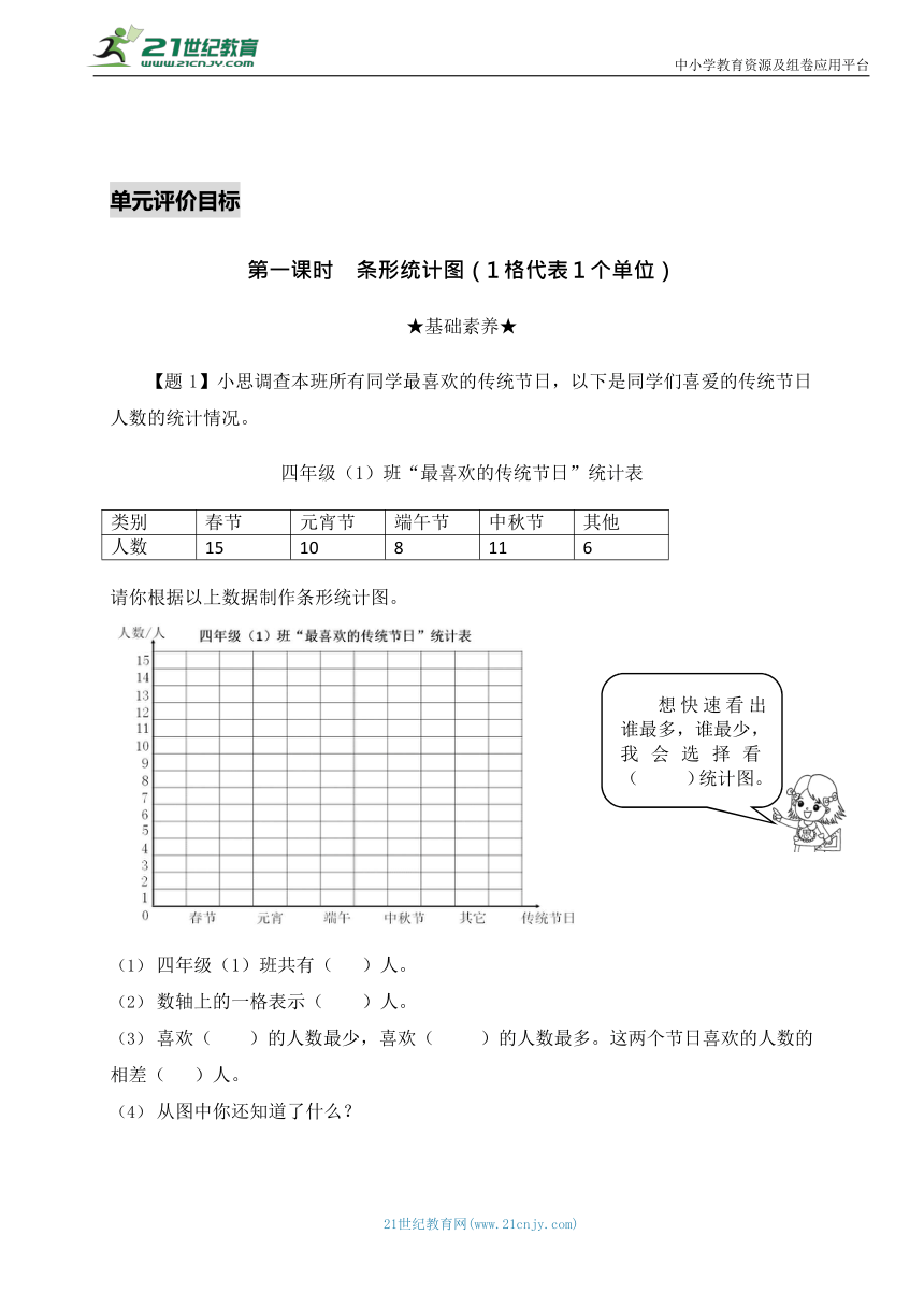 【素养进阶单元结构化评价工具】四年级上册第七单元《条形统计图》