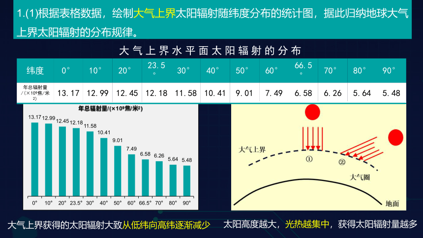 1.2 太阳对地球的影响.pptx(共40张PPT)