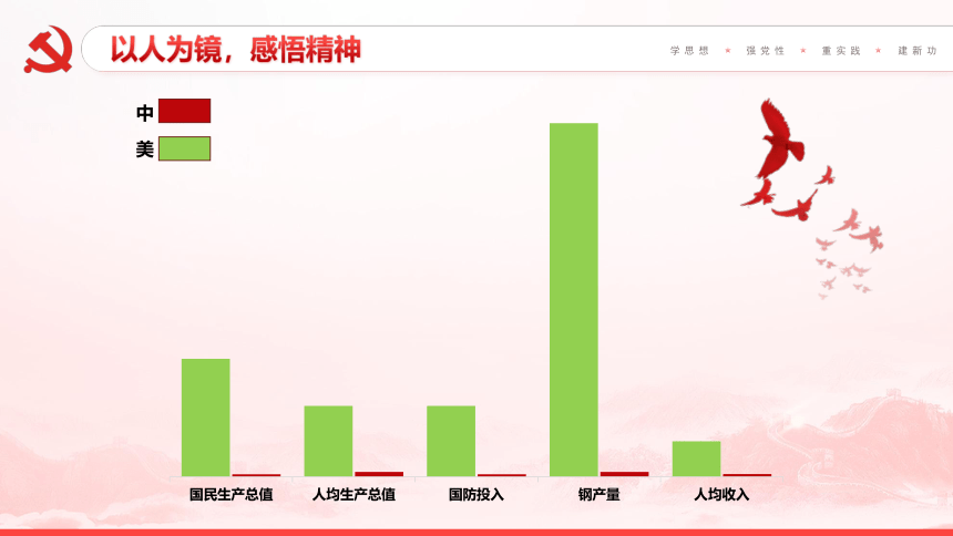 《习近平新时代中国特色社会主义思想学生读本（小学高年级）》第八讲 人无精神则不立 国无精神则不强 课件(共21张PPT)