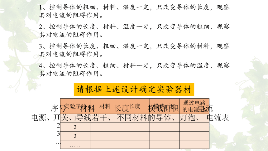 14.1  怎样认识电阻 第1课时 课件 (共20张PPT) -2022-2023学年沪粤版物理九年级上册