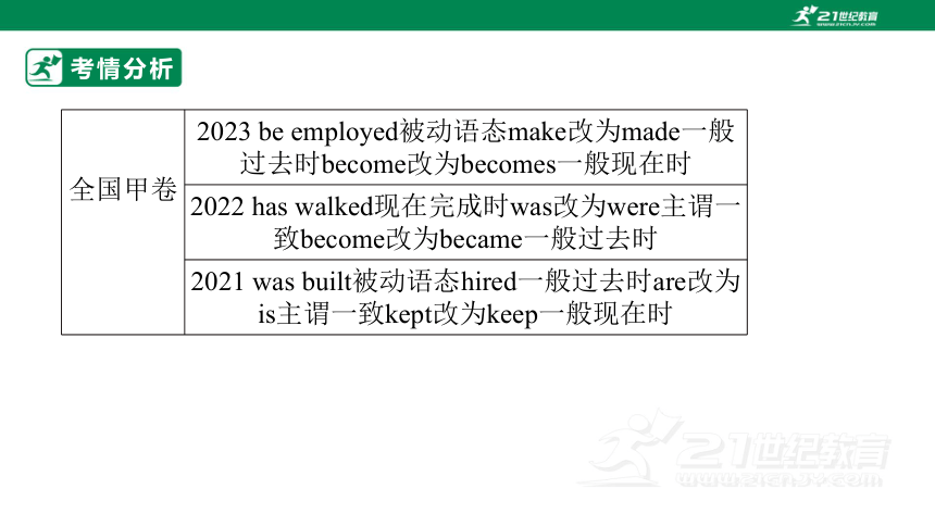 专题七：时态和语态【2024高分攻略】高考英语二轮专题复习 课件