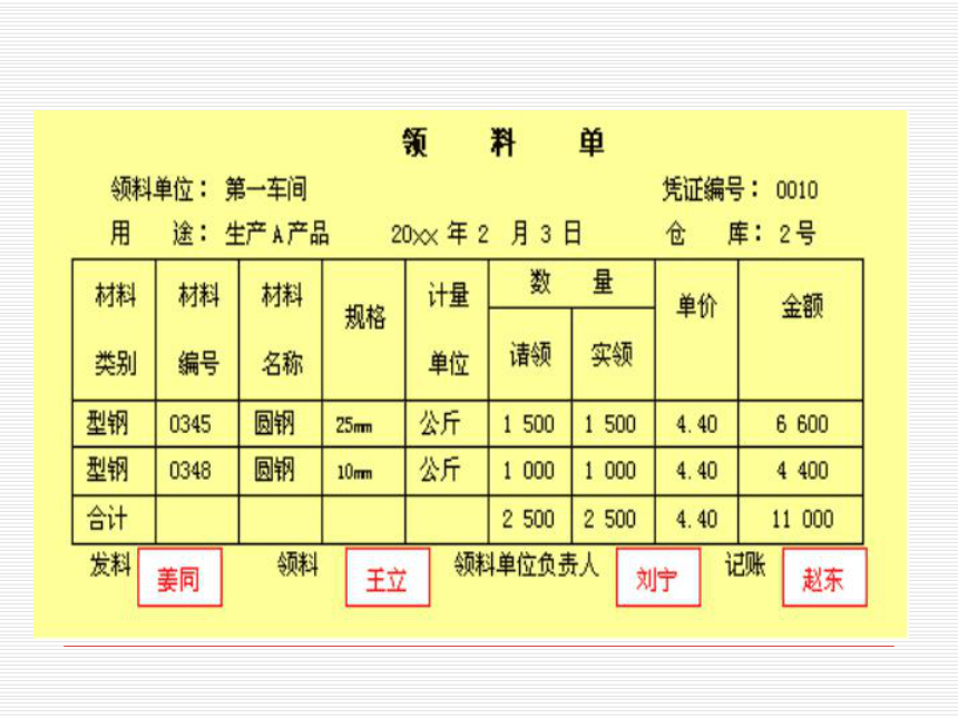 项目二 原始凭证的填制、审核与传递  课件(共32张PPT)-《基础会计（第2版）》同步教学（清华大学版）