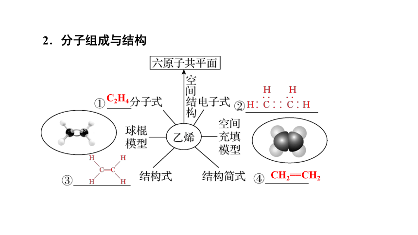 7.2.1 乙烯与有机高分子材料  课件(共59张PPT) 人教版（2019）高一化学必修二