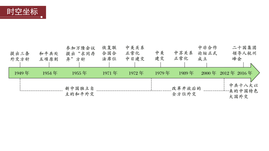 统编版  选择性必修1  2023-2024学年高二历史  第四单元   第14课  当代中国的外交   课件（共30张PPT）